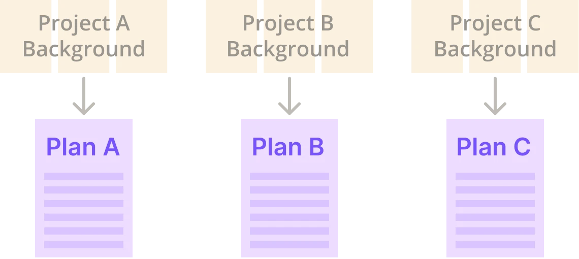 Unique research context challenge