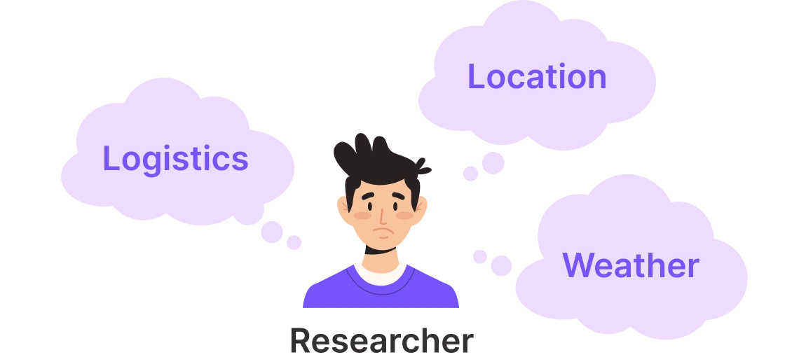 Complex planning challenge