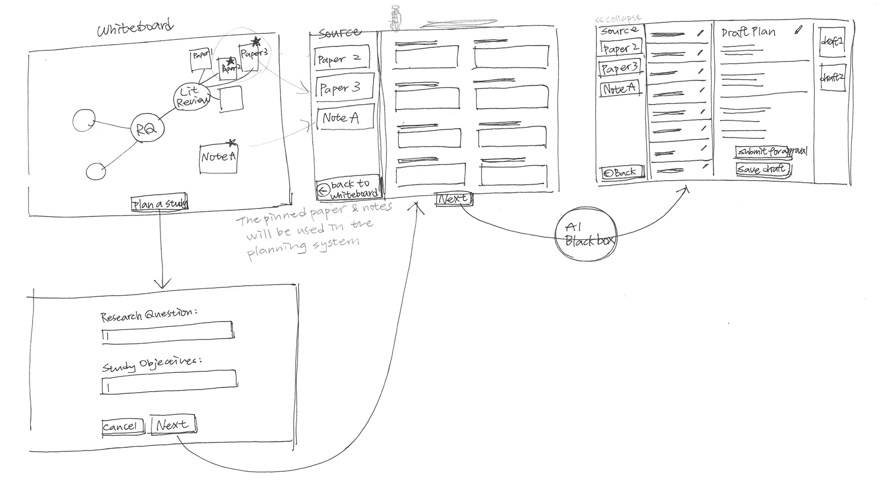 Aether concept ideation