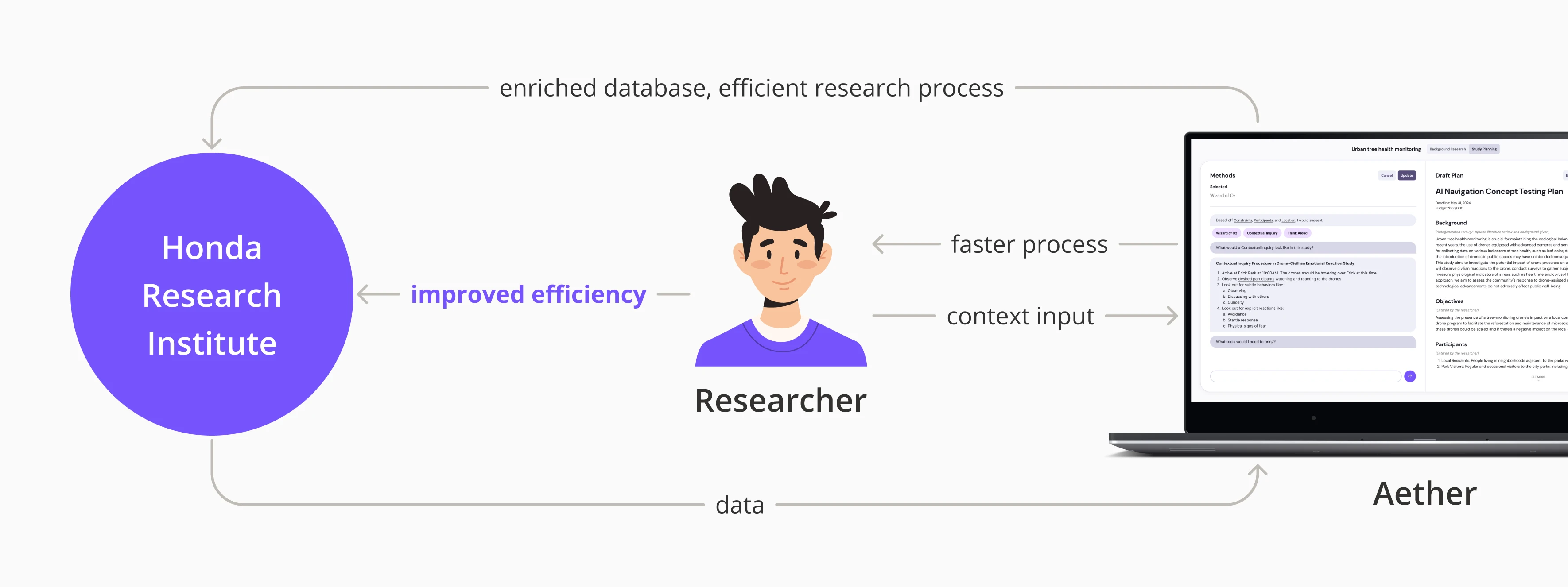 Aether expected outcome — system growth