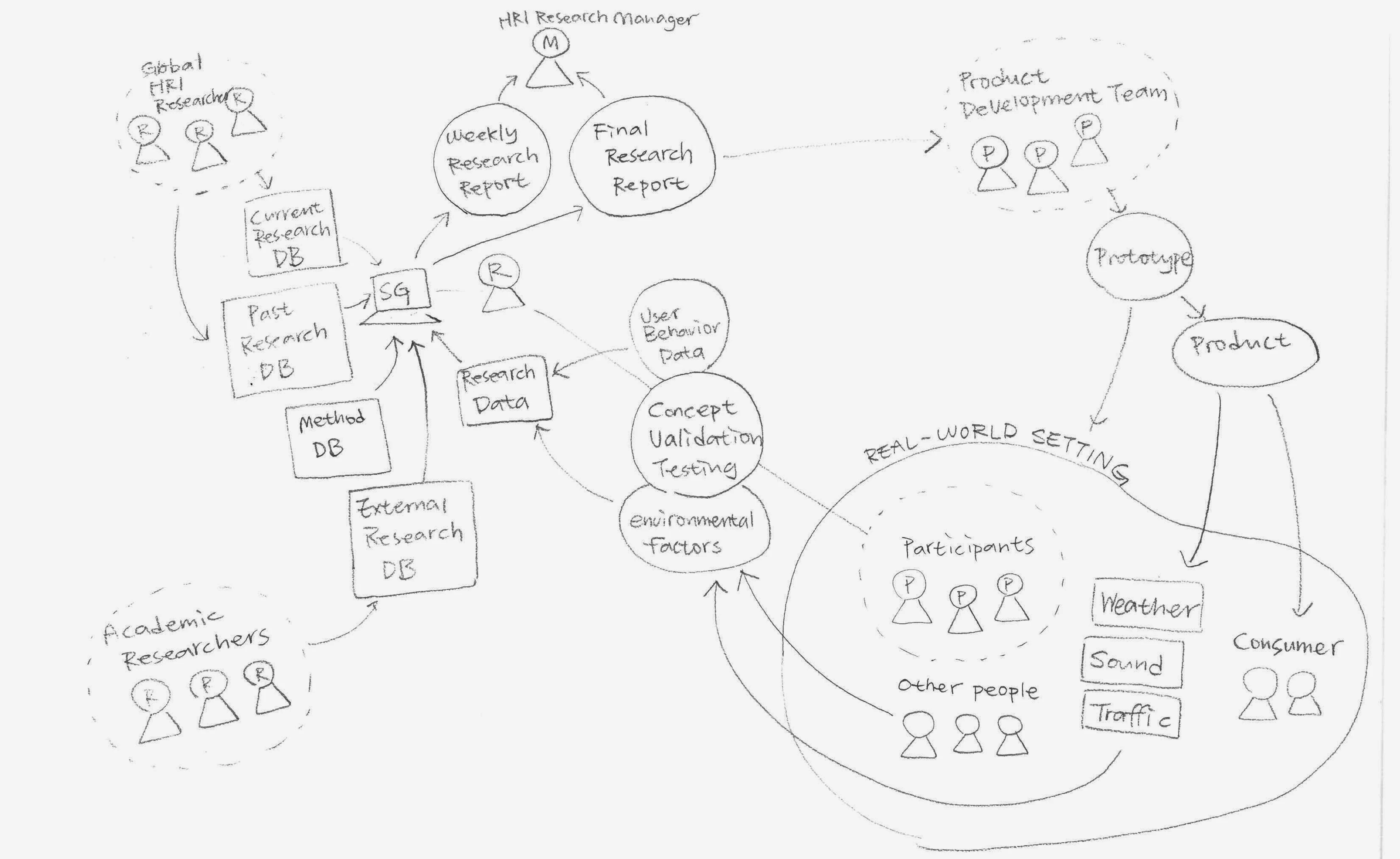 System map visualizing Aether's service system