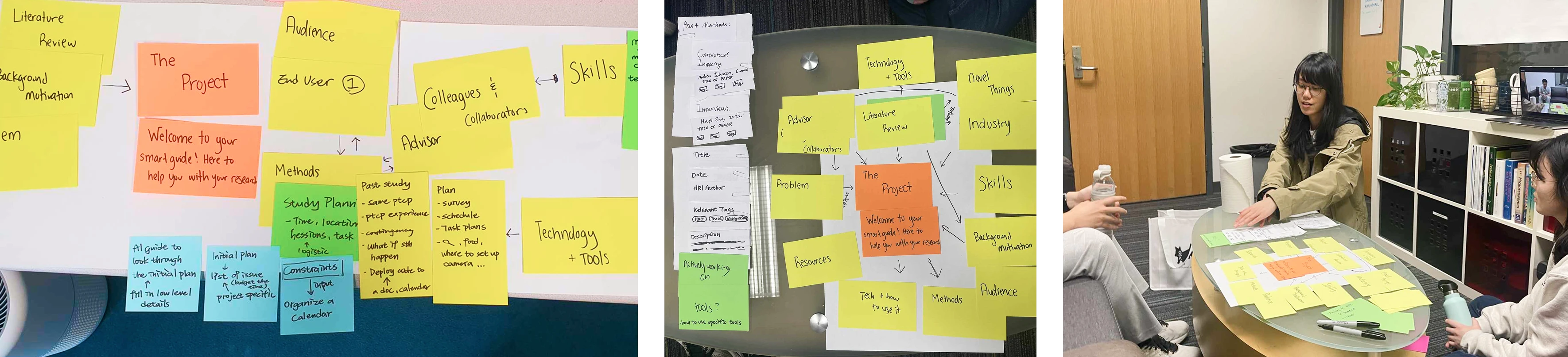 Research process maps co-created with researchers