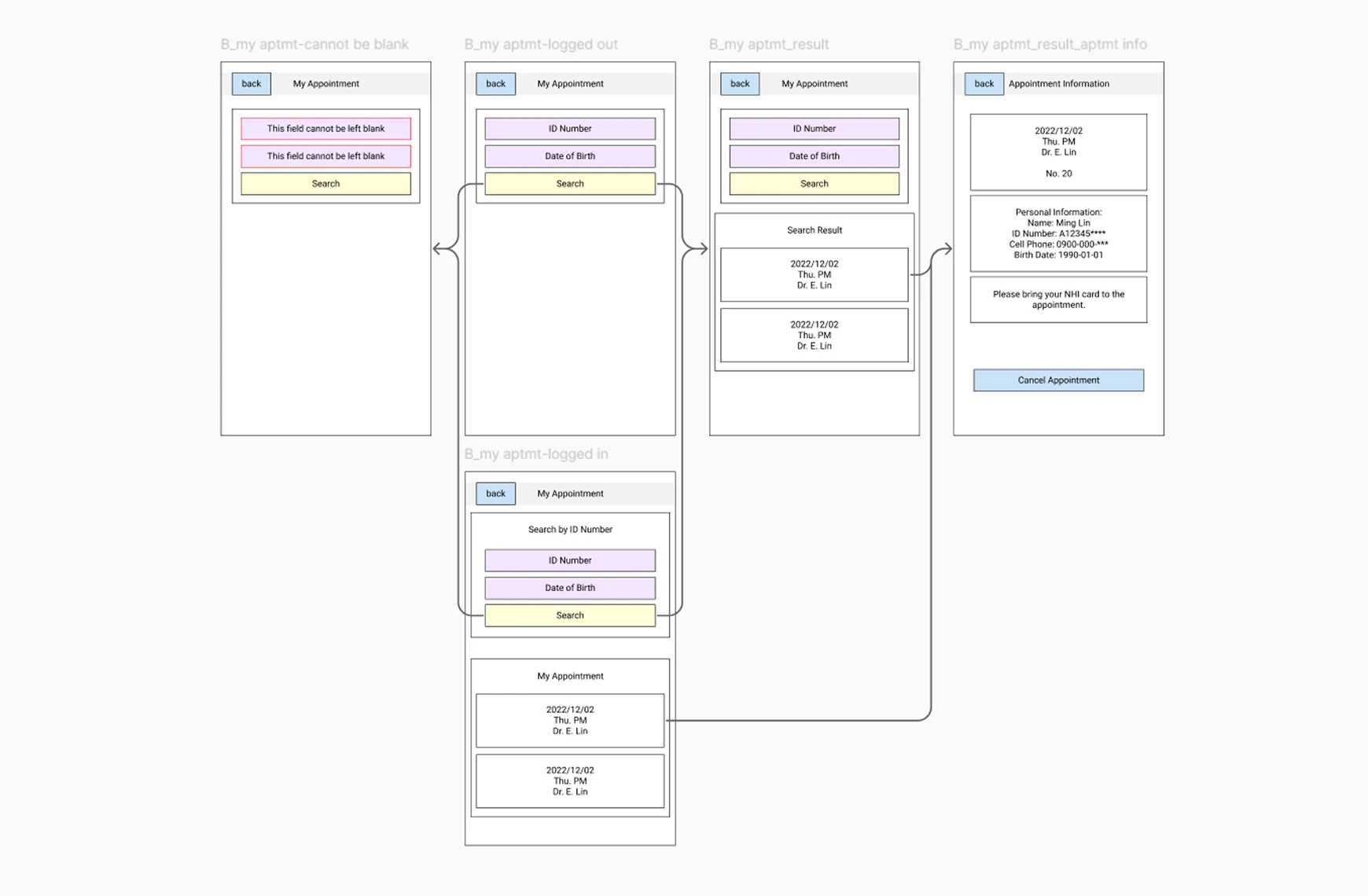 UI flow diagram