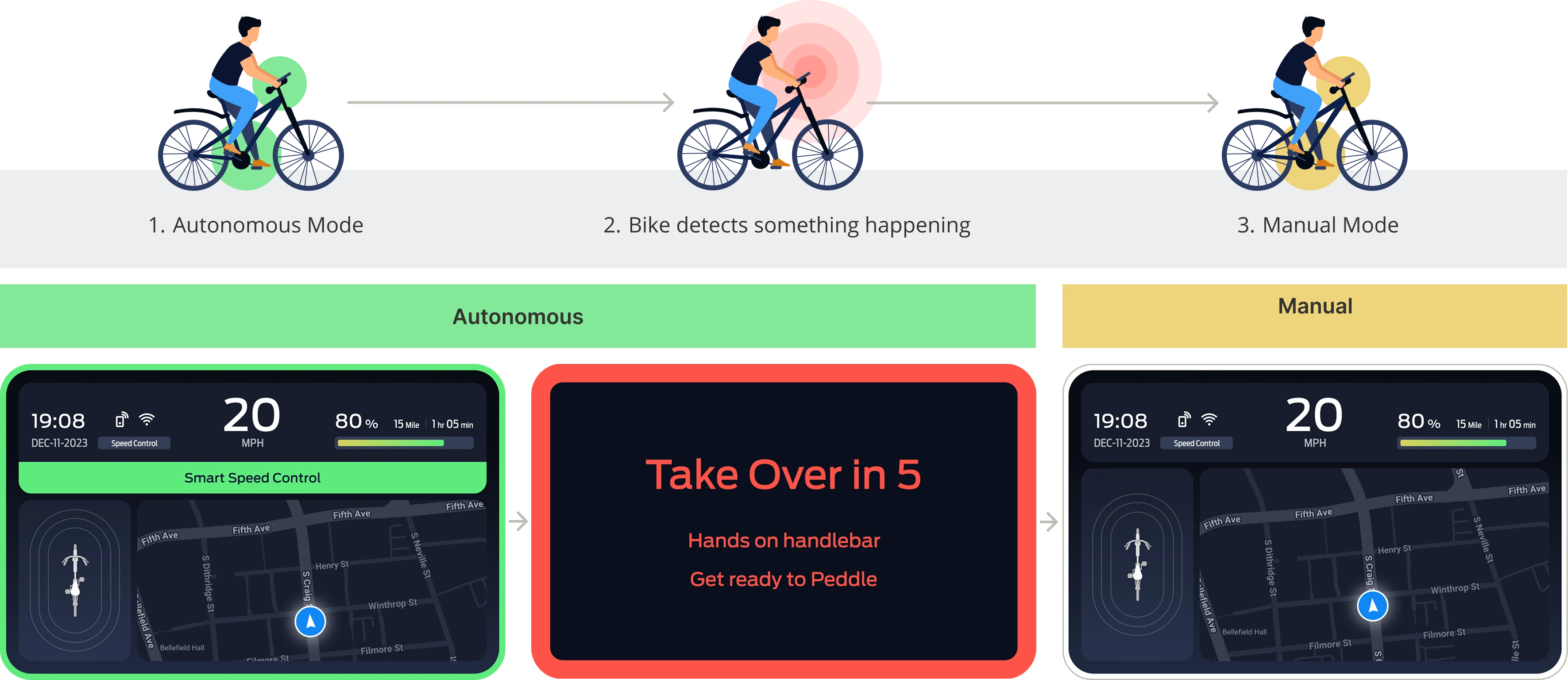 Take over and override autonomous mode