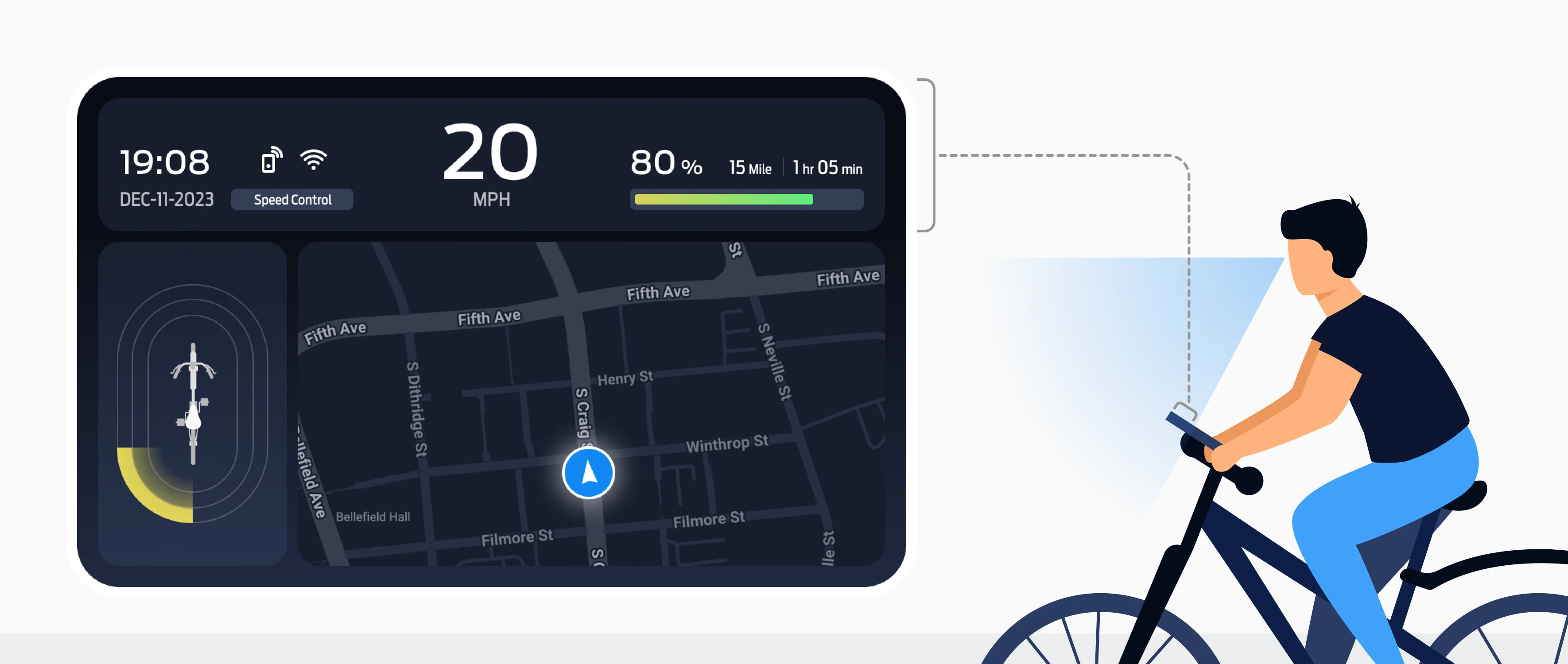 Information placement strategy