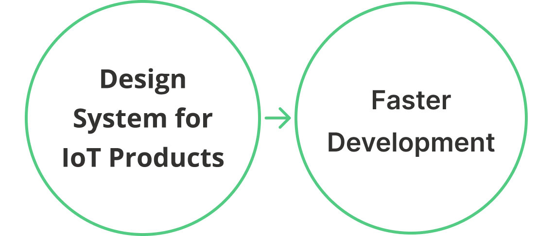 Impact on design efficiency