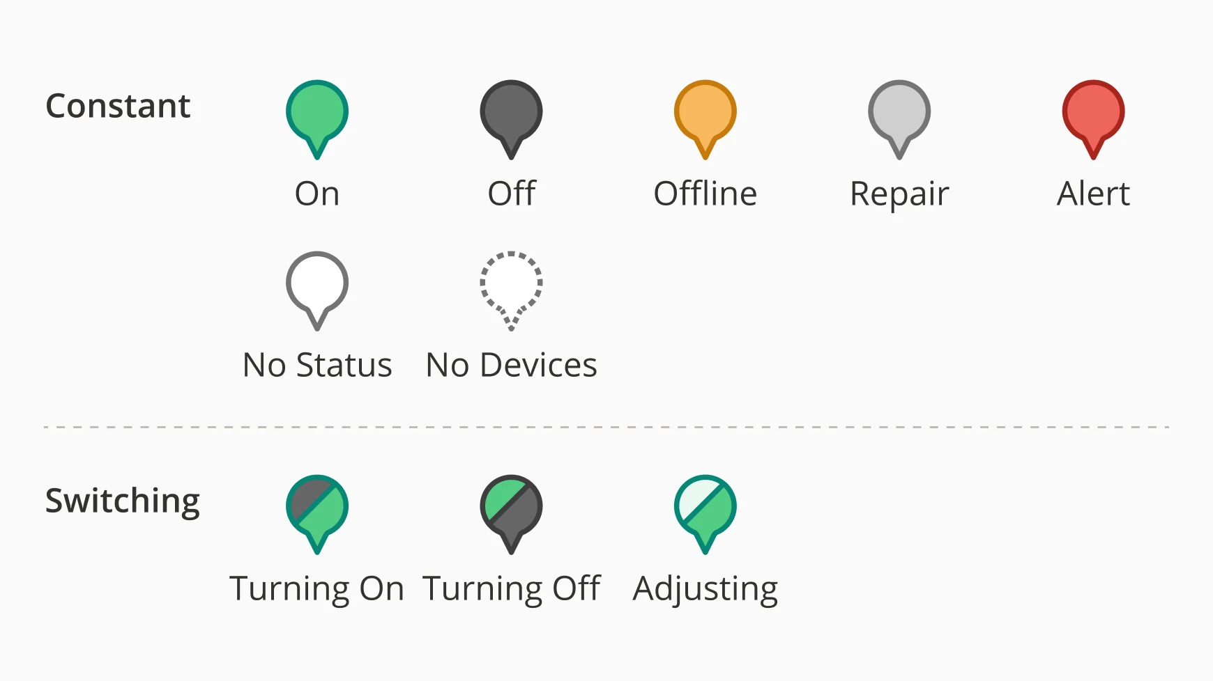 Different street light statuses